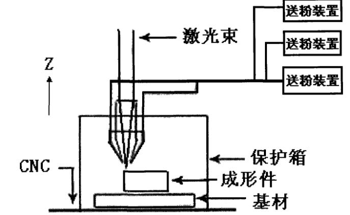 激光技術(shù)有多重要？細數在表面處理中的應用